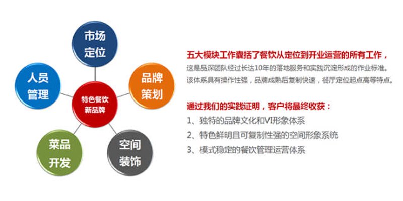 食堂承包市场观察：变化与挑战并存