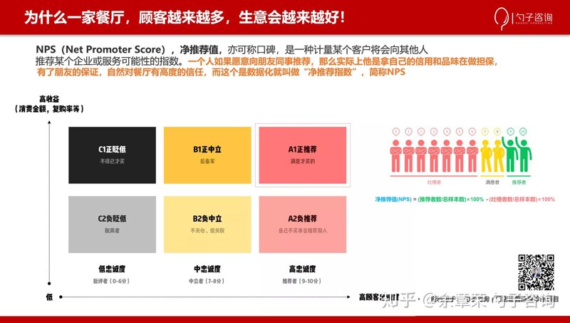 食堂托管服务正当时——助力企业高效运行